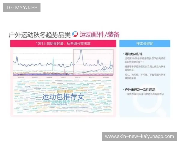 体育场馆社群化经营提高长期付费用户转换率 体育场馆社群化经营提高长期付费用户转换率